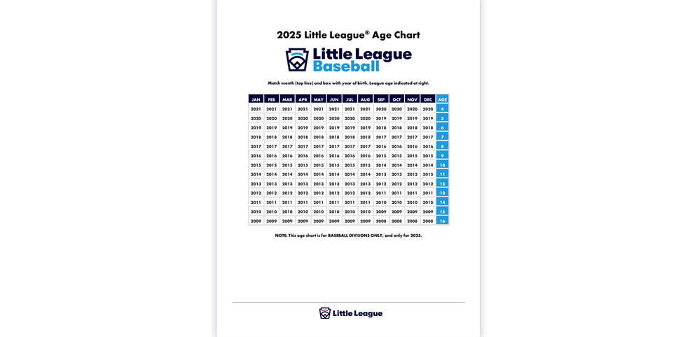 2025 BASEBALL AGE CHART