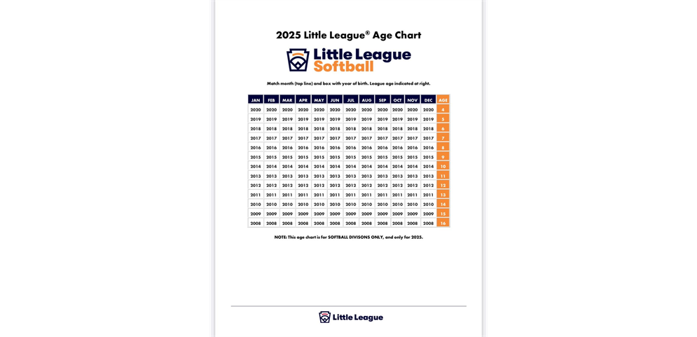 2025 Softball Age Chart